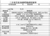 二手房估价方法及卖方所需费用有哪些？