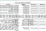 非银支付新规落地后 首批支付牌照续展引关注