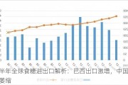 上半年全球食糖进出口解析：巴西出口激增，中国进口萎缩