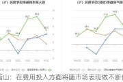 会稽山：在费用投入方面将随市场表现做不断优化