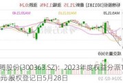 博腾股份(300363.SZ)：2023年度权益分派10派4.87元 股权登记日5月28日