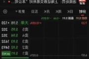 突发！A股再现罕见一幕