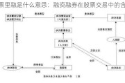 股票里融是什么意思：融资融券在股票交易中的含义