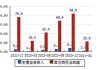 润贝航科(001316.SZ)：19位股东拟合计减持不超过0.84%股份