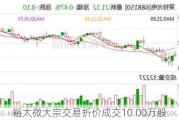 裕太微大宗交易折价成交10.00万股