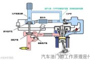 汽车油门的工作原理是什么？