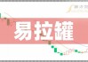 深圳新星(603978.SH)：持续进行四氟铝酸钾在电解铝工业推广，目前下游客户试用反馈较好