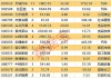 瑞银：首予招金矿业“买入”评级 目标价17.9港元