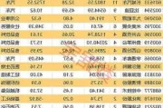 瑞银：首予招金矿业“买入”评级 目标价17.9港元