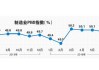 5月制造业PMI意外跌至荣枯线下，稳增长政策需要进一步发力