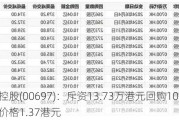 首程控股(00697)：斥资13.73万港元回购10万股，每股价格1.37港元