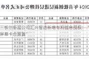 新三板创新层公司汇兴智造新增专利信息授权：“电视屏幕卡合装置”