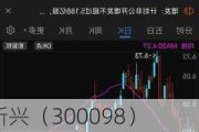 高新兴（300098）：股价成功突破年线压力位-后市看多（涨）（06-05）