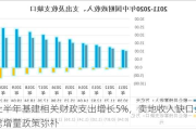 上半年基建相关财政支出增长5%，卖地收入缺口亟需增量政策弥补