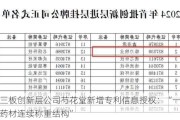 新三板创新层公司芍花堂新增专利信息授权：“一种中药材连续称重结构”