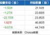 路维光电：股东兴森股权计划减持公司股份不超过约387万股