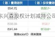 路维光电：股东兴森股权计划减持公司股份不超过约387万股