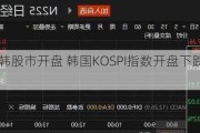 日韩股市开盘 韩国KOSPI指数开盘下跌0.9%