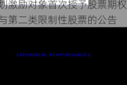 华立科技:关于向2024年股票期权与限制性股票激励***激励对象首次授予股票期权与第二类限制性股票的公告