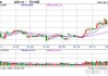 收评：沪银跌近5%，氧化铝跌超4%