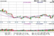 收评：沪银跌近5%，氧化铝跌超4%