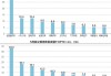 降价不管用了？ 5月乘用车零售量同比降1.9%