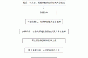 怎么建小村庄