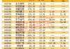 长江电力获沪股通连续16日净买入 累计净买入40.08亿元