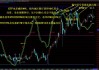 中金：部分指标显现阶段性偏底部特征 静待信心修复