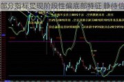 中金：部分指标显现阶段性偏底部特征 静待信心修复