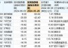 ST中南：2024年6月销售金额16.1亿元