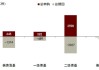 中金公司现人事变动，涉及股票、固收两大业务部门