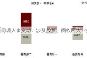 中金公司现人事变动，涉及股票、固收两大业务部门