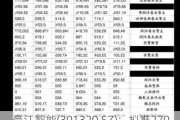 豪江智能(301320.SZ)：拟推270万股的2024年限制性股票激励计划