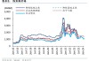 港口煤炭库存攀升，需求疲弱致价格下跌