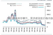 港口煤炭库存攀升，需求疲弱致价格下跌