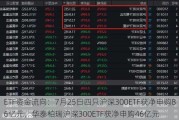 ETF资金流向：7月25日四只沪深300ETF获净申购86亿元，华泰柏瑞沪深300ETF获净申购46亿元