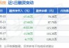 朗鸿科技：公司拟回购不超过120.00万股公司股份