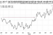 欧洲债市：英国国债跑输德国国债 货币市场下调英国央行降息押注