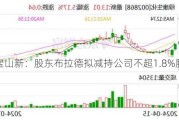 银宝山新：股东布拉德拟减持公司不超1.8%股份