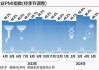 6月制造业PMI为49.5% 经济总体保持扩张 企业预期基本稳定