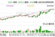 燕东微：拟4000万元―8000万元回购公司股份