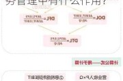 财务杠杆的定义和用途是什么？财务杠杆在企业财务管理中有什么作用？