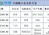 中储粮菏泽直属库：24 年小麦收购价格 1.25 元/斤