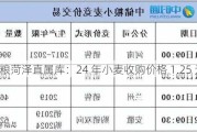 中储粮菏泽直属库：24 年小麦收购价格 1.25 元/斤