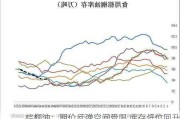 棕榈油：期价反弹空间受限 库存低位回升