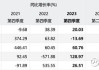 长安汽车：24-26 年业绩预测，风险并存