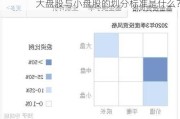 大盘股与小盘股的划分标准是什么？