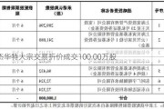 杰华特大宗交易折价成交100.00万股