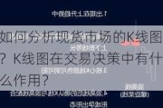 如何分析现货市场的K线图？K线图在交易决策中有什么作用？